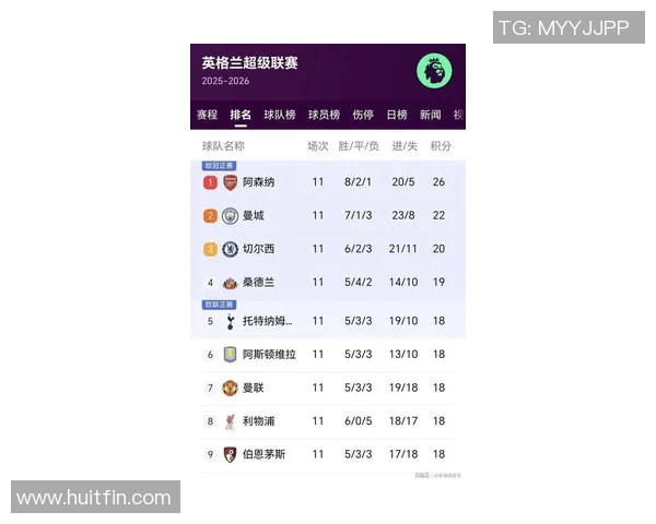 曼城逆转擒利物浦，继续领跑英超积分榜，瓜迪奥拉赞扬全队表现