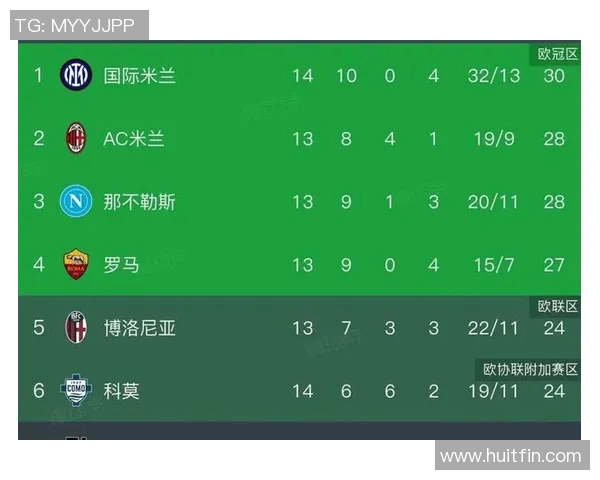 利物浦登顶世界足球排行榜，巴塞罗那跌出前五